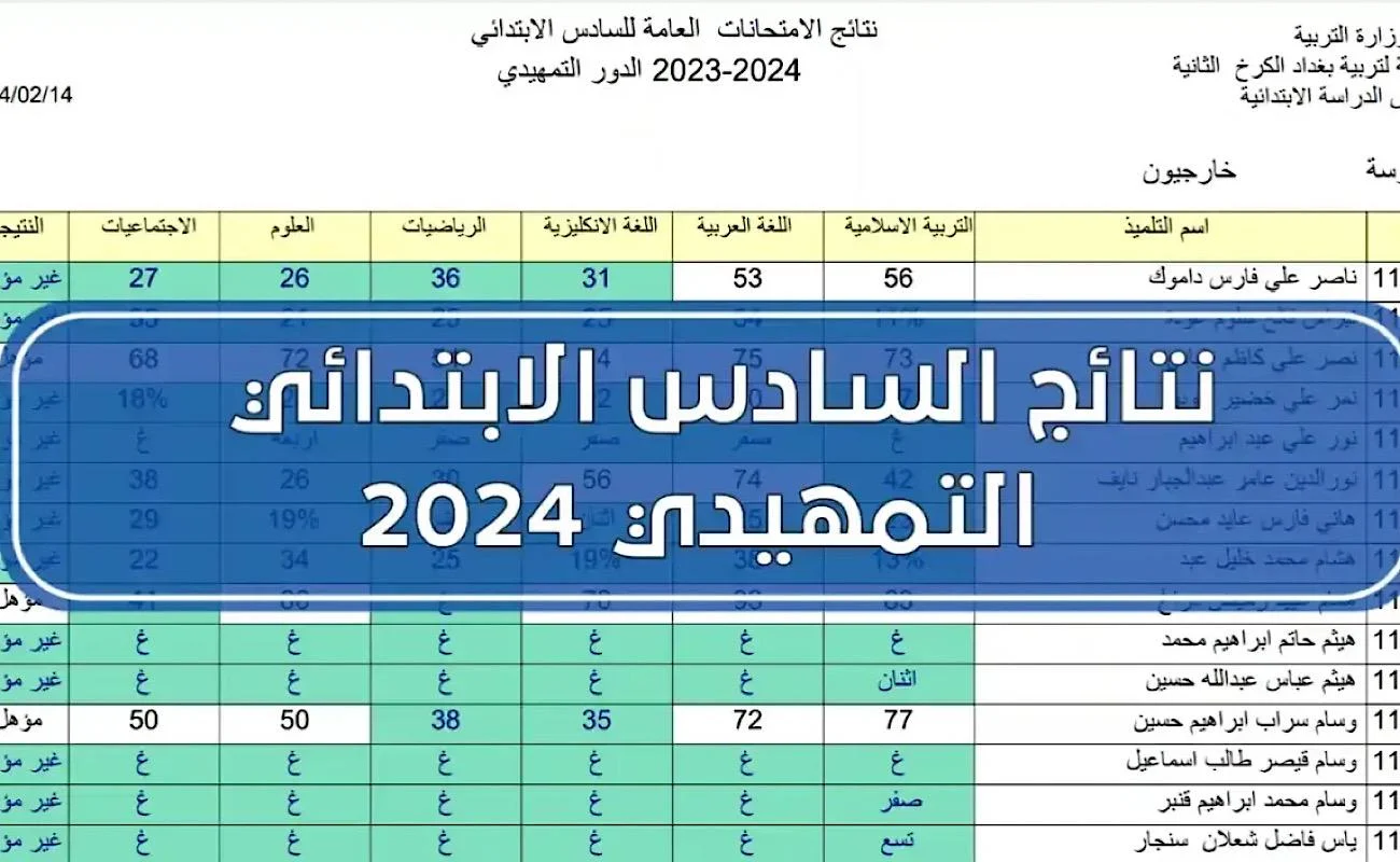 لينك نتائج الصف السادس الابتدائي العراق 2024 موقع نتائجنا بجميع المحافظات وزارة التربية العراقية 5 لينك نتائج الصف السادس الابتدائي العراق 2024 موقع نتائجنا بجميع المحافظات وزارة التربية العراقية