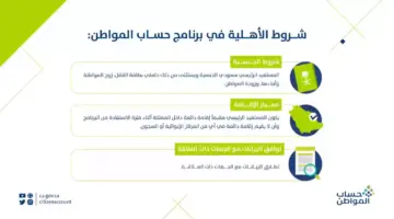 متى أهلية حساب المواطن 2024 1