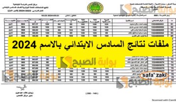 “جميع المحافظات” ملفات نتائج السادس الابتدائي بالاسم 2024 epedu.gov.iq وزارة التربية نتائجنا بالرقم الامتحاني