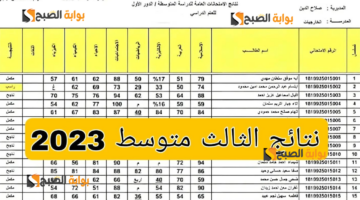 موعد نهاية امتحانات 3 متوسط رابط استعلام نتائج الثالث المتوسط العراق دور اول 2024