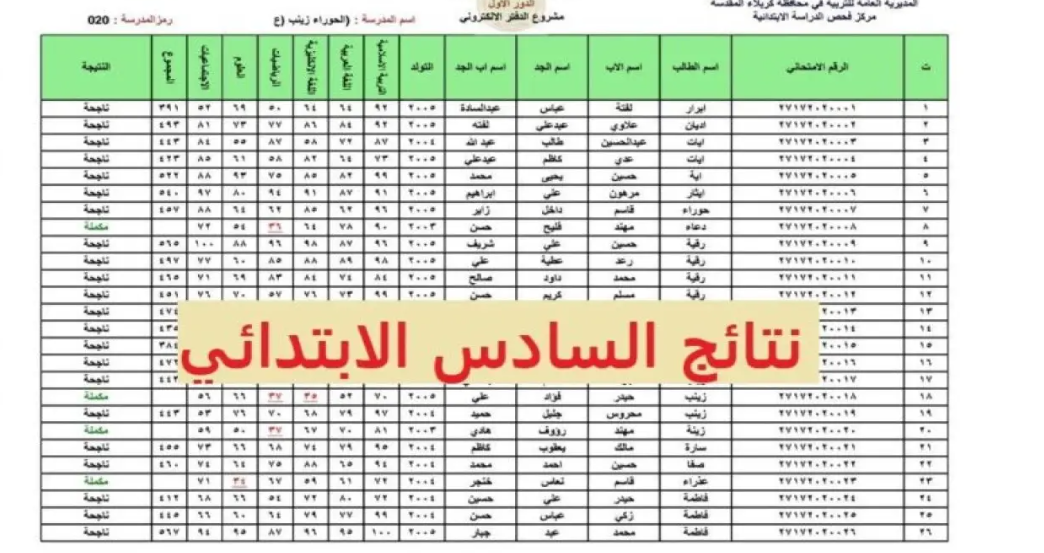 بأكثر من طريقة سهلة وسريعة .. رابط استعلام نتائج السادس الابتدائي 2024 الرصافة 2 الدور الأول 5 بأكثر من طريقة سهلة وسريعة .. رابط استعلام نتائج السادس الابتدائي 2024 الرصافة 2 الدور الأول