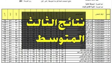 استعلام نتائج الثالث متوسط الدور الأول العراق 2024 بالرقم الامتحاني