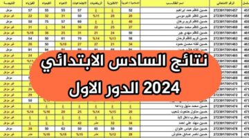 نتائج السادس ابتدائي اربيل الدور الأول وعموم محافظات العراق عبر epedu.gov .iq 773x435 1