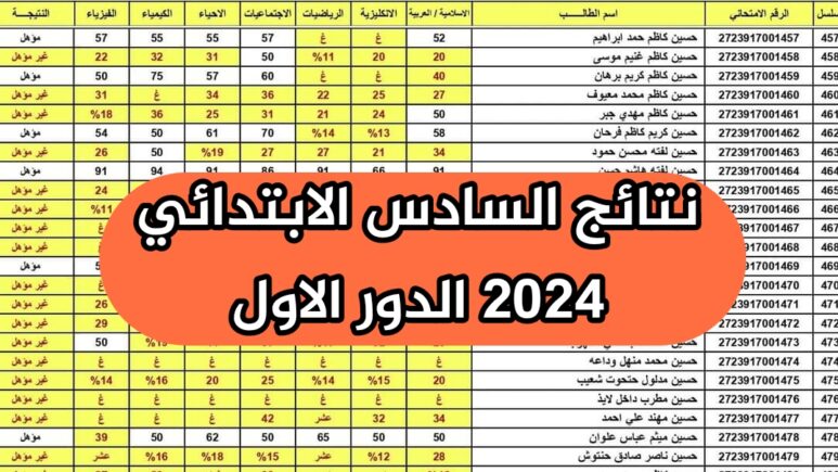 متاح الآن..نتائج السادس الابتدائي في العراق الدور الاول في جميع المحافظات 2 متاح الآن..نتائج السادس الابتدائي في العراق الدور الاول في جميع المحافظات