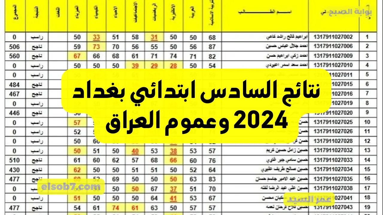 وزارة التربية العراقية.. نتائج السادس ابتدائي بغداد 2024 وعموم العراق موقع نتائجنا results.mlazemna.com