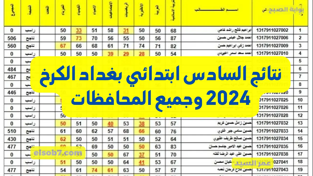وزارة التربية العراقية.. كيف اطلع نتائج السادس ابتدائي بغداد الكرخ 2024 وعموم العراق موقع نتائجنا PDF بالرقم الامتحاني