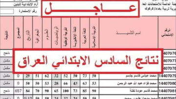 هُنا رابط نتائج السادس الابتدائى 2024 نينوى الدور الأول عبر الموقع الرسمي كشوف الناجحين pdf