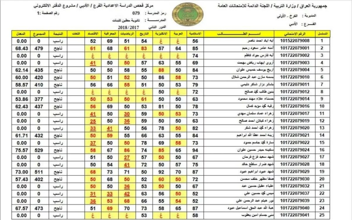 "كوكل درايف".. تنزيل PDF نتائج السادس الابتدائي 2024 نينوي وكركوك وذي قار وجميع المحافظات العراقية 2 “كوكل درايف”.. تنزيل PDF نتائج السادس الابتدائي 2024 نينوي وكركوك وذي قار وجميع المحافظات العراقية