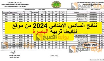 موقع ملازمنا “pdf”رابط نتائج السادس الابتدائي 2024 دور اول بالعراق نينوى وذي قار والبصرة وعموم المحافظات وزارة التربيه العراقية