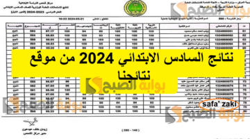 نتائج السادس الابتدائي 2024
