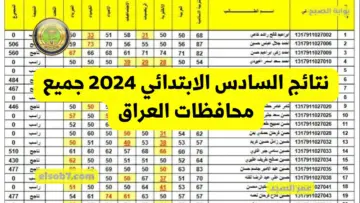 رابط نتائج السادس الابتدائي العراق وزارة التربية العراقية epedu.gov.iq تنزيل درجات الطلاب الدور الأول موقع نتائجنا