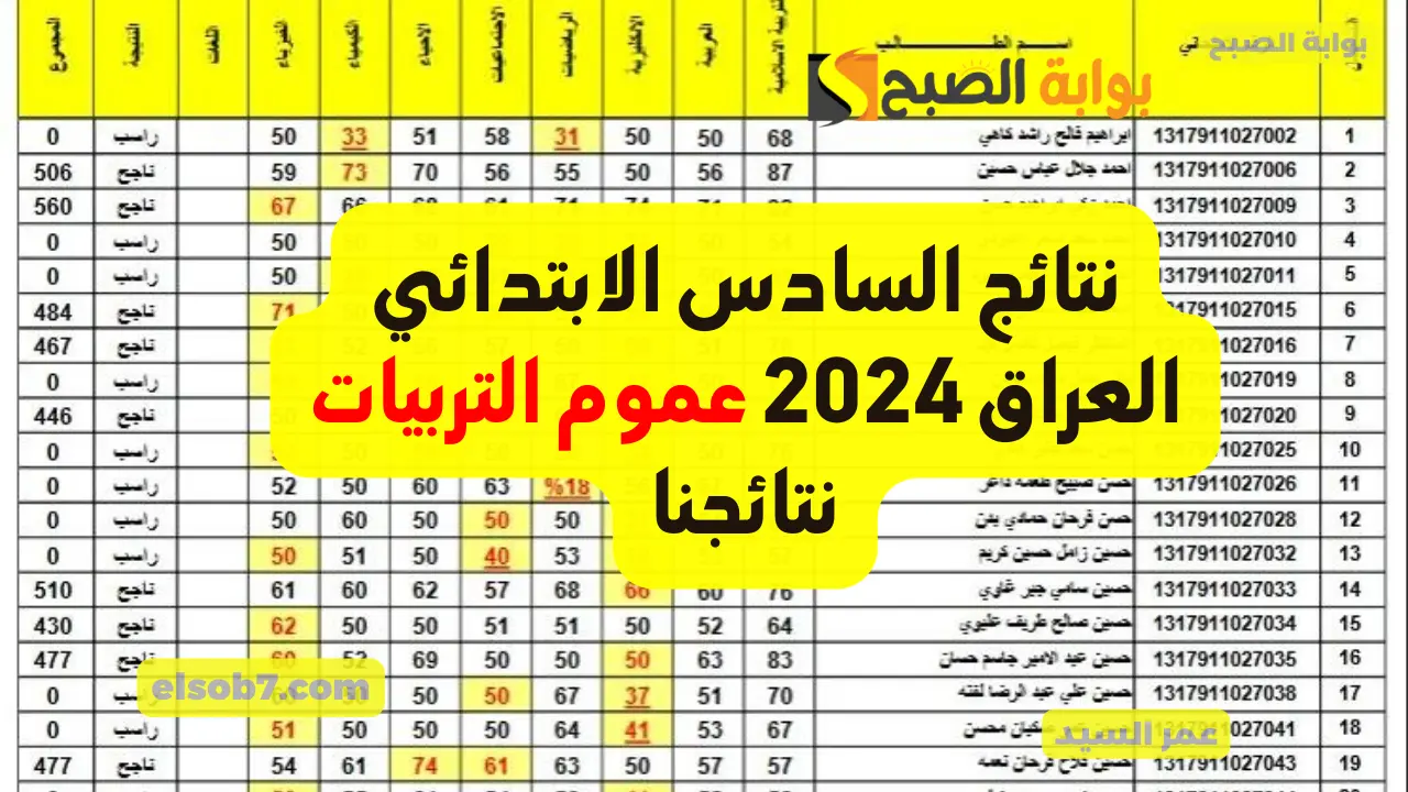 التربيات المتبقية.. نتائج السادس الابتدائي 2024 Mlazemna الدور الأول وزارة التربية العراقية 5 التربيات المتبقية.. نتائج السادس الابتدائي 2024 Mlazemna الدور الأول وزارة التربية العراقية