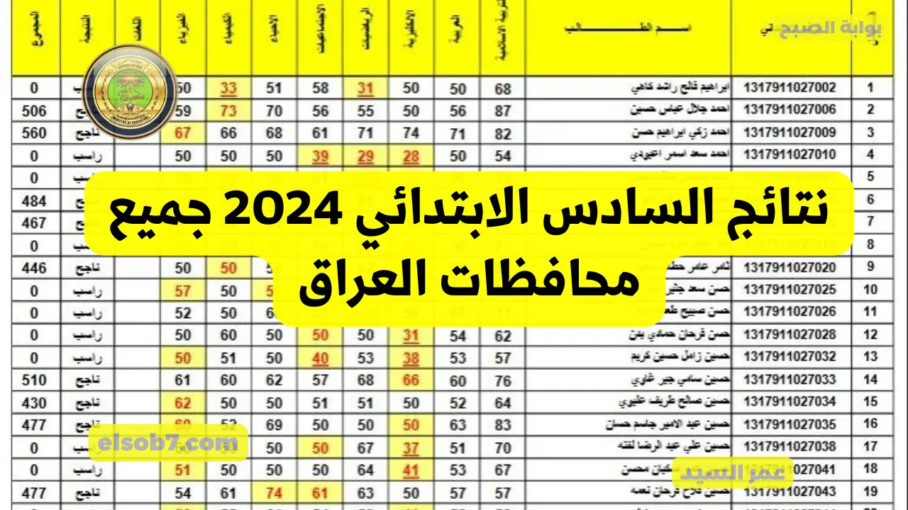 تنزيل الدرجات PDF نتائج السادس الابتدائي 2024 Mlazemna درجات طلاب العراق عموم المحافظات بالرقم الامتحاني وزارة التربية العراقية