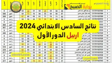نتيجة أربيل الدور الأول PDF لينك نتائج السادس الابتدائي 2024 اربيل وبغداد وواسط وعموم محافظات العراق