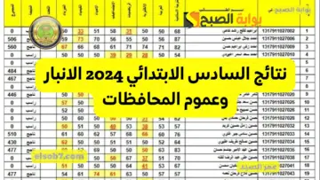 وزارة التربية العراقية epedu.gov.iq نتائج السادس الابتدائي 2024 الانبار وذي قار رابط تنزيل اسماء الناجحين نتائجنا