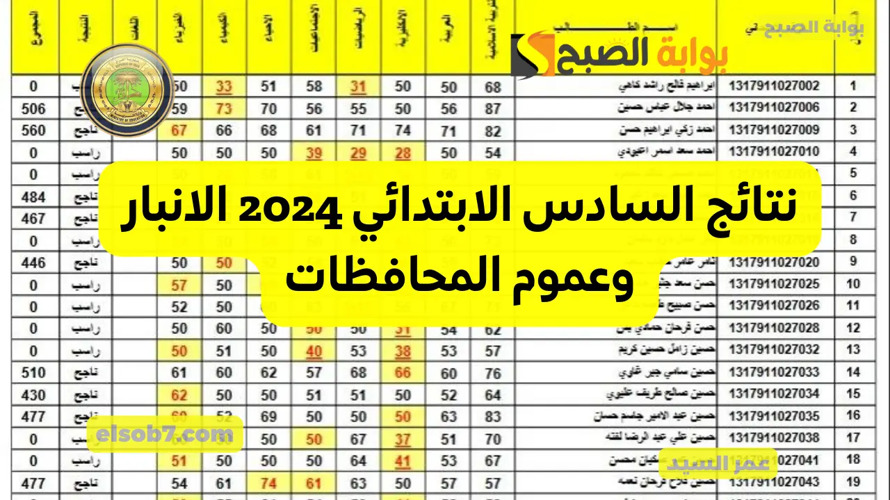 وزارة التربية العراقية epedu.gov.iq نتائج السادس الابتدائي 2024 الانبار وذي قار رابط تنزيل اسماء الناجحين نتائجنا 5 وزارة التربية العراقية epedu.gov.iq نتائج السادس الابتدائي 2024 الانبار وذي قار رابط تنزيل اسماء الناجحين نتائجنا