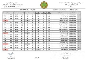 هسة نتائج السادس الابتدائي 2024 البصرة دور اول عبر موقع نتائجنا results.mlazemna.com الدور الاول وخطوات تحميل كشوف النتيجة
