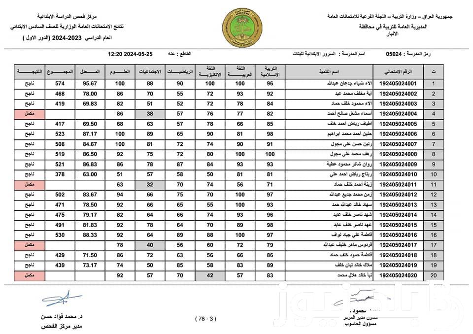 هسة نتائج السادس الابتدائي 2024 البصرة دور اول عبر موقع نتائجنا results.mlazemna.com الدور الاول وخطوات تحميل كشوف النتيجة