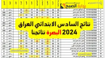 نتائج السادس الابتدائي 2024 البصرة mlazemna نتائجنا