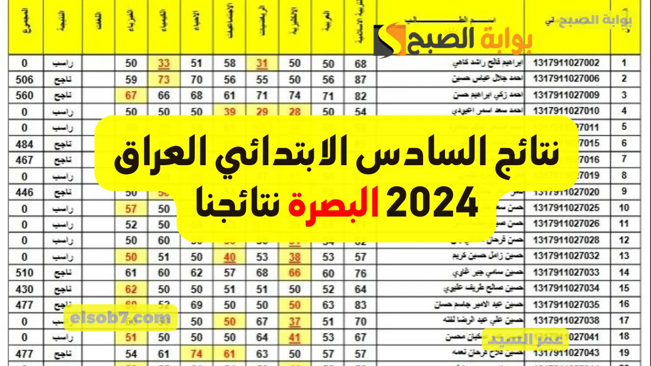 استعلم الآن.. نتائج السادس الابتدائي 2024 البصرة mlazemna نتائجنا لينك استخراج نتيجة تربية البصره القرنة والزبير وكل الأقضية 2 استعلم الآن.. نتائج السادس الابتدائي 2024 البصرة mlazemna نتائجنا لينك استخراج نتيجة تربية البصره القرنة والزبير وكل الأقضية