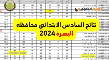 نتائج السادس الابتدائي 2024 البصرة نتائجنا mlazemna