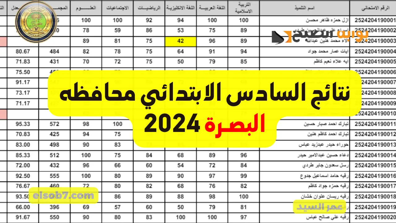 نزلها حالاً.. درجات الامتحانات الوزارية نتائج السادس الابتدائي 2024 البصرة نتائجنا mlazemna القرنه ام قصر وشط العرب الزبير 2 نزلها حالاً.. درجات الامتحانات الوزارية نتائج السادس الابتدائي 2024 البصرة نتائجنا mlazemna القرنه ام قصر وشط العرب الزبير