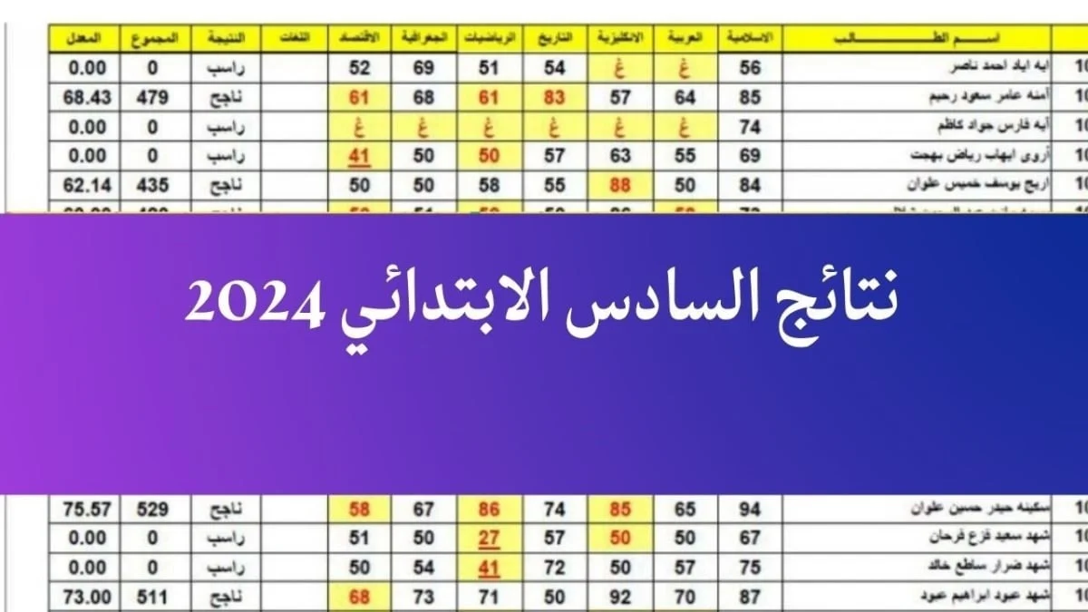مجاني وسريع .. رابط مباشر للاستعلام عن نتائج السادس الابتدائي 2024 البصرة 5 مجاني وسريع .. رابط مباشر للاستعلام عن نتائج السادس الابتدائي 2024 البصرة