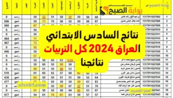 نتائج السادس الابتدائي 2024 الدور الاول موقع نتائجنا PDF درجات امتحانات طلاب العراق Mlazemna
