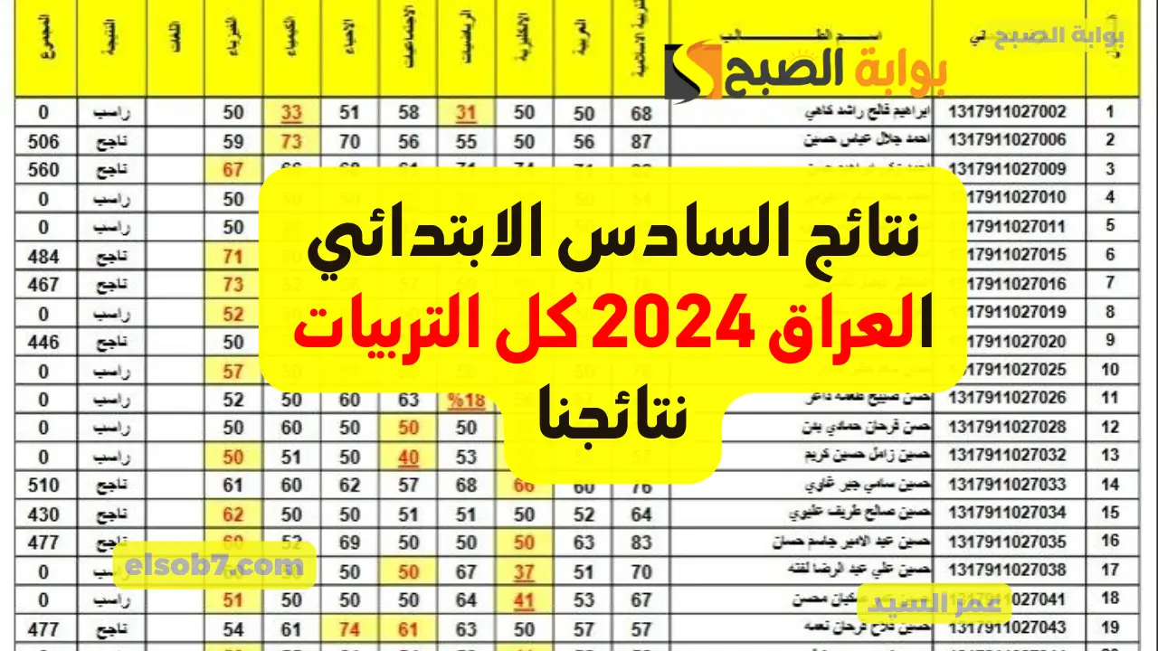 نتائج السادس الابتدائي 2024 الدور الاول موقع نتائجنا PDF درجات امتحانات طلاب العراق Mlazemna 5 نتائج السادس الابتدائي 2024 الدور الاول موقع نتائجنا PDF درجات امتحانات طلاب العراق Mlazemna