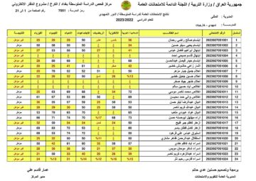 ظهرت هسه.. لينك نتائج السادس الابتدائي 2024 الدور الأول الكرخ الأولى والثانية وجميع محافظات العراق
