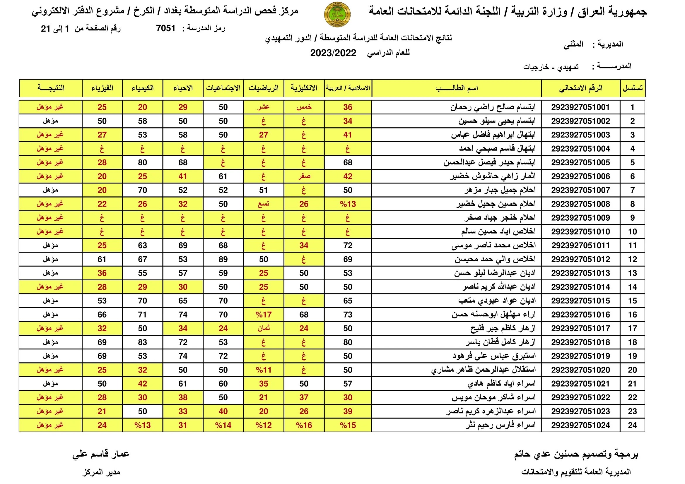 ظهرت هسه.. لينك نتائج السادس الابتدائي 2024 الدور الأول الكرخ الأولى والثانية وجميع محافظات العراق 2 ظهرت هسه.. لينك نتائج السادس الابتدائي 2024 الدور الأول الكرخ الأولى والثانية وجميع محافظات العراق