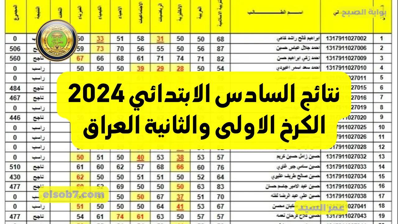 وزارة التربية العراقية.. لينك استخراج نتائج السادس الابتدائي 2024 الكرخ الاولى والثانية PDF موقع نتائجنا results.mlazemna.com 5 وزارة التربية العراقية.. لينك استخراج نتائج السادس الابتدائي 2024 الكرخ الاولى والثانية PDF موقع نتائجنا results.mlazemna.com