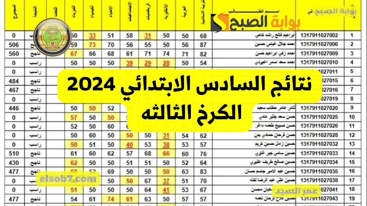 تم الرفع.. لينك نتائج السادس الابتدائي 2024 الكرخ الثالثه درجات 6 ابتدائي محافظات العراق موقع نتائجنا mlazemna