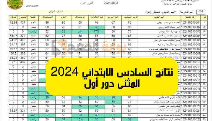 "تم الرفع" رابط نتائج السادس الابتدائي 2024 المثنى الدور الأول نتائجنا Results mlazemna 5 “تم الرفع” رابط نتائج السادس الابتدائي 2024 المثنى الدور الأول نتائجنا Results mlazemna