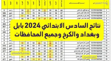 نتائج السادس الابتدائي 2024 بابل