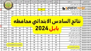 كل التربيات.. نتائج السادس الابتدائي 2024 بابل الدور الأول موقع نتائجنا mlazemna وزارة التربية العراقية