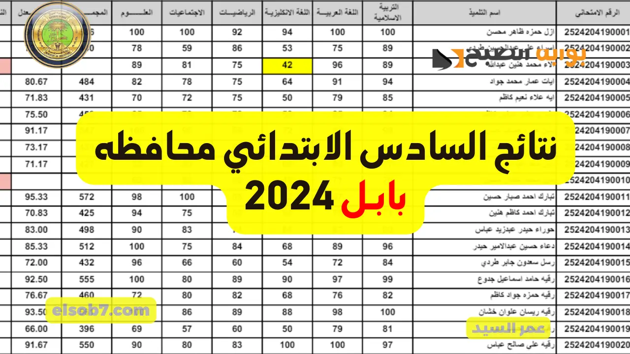كل التربيات.. نتائج السادس الابتدائي 2024 بابل الدور الأول موقع نتائجنا mlazemna وزارة التربية العراقية 5 كل التربيات.. نتائج السادس الابتدائي 2024 بابل الدور الأول موقع نتائجنا mlazemna وزارة التربية العراقية