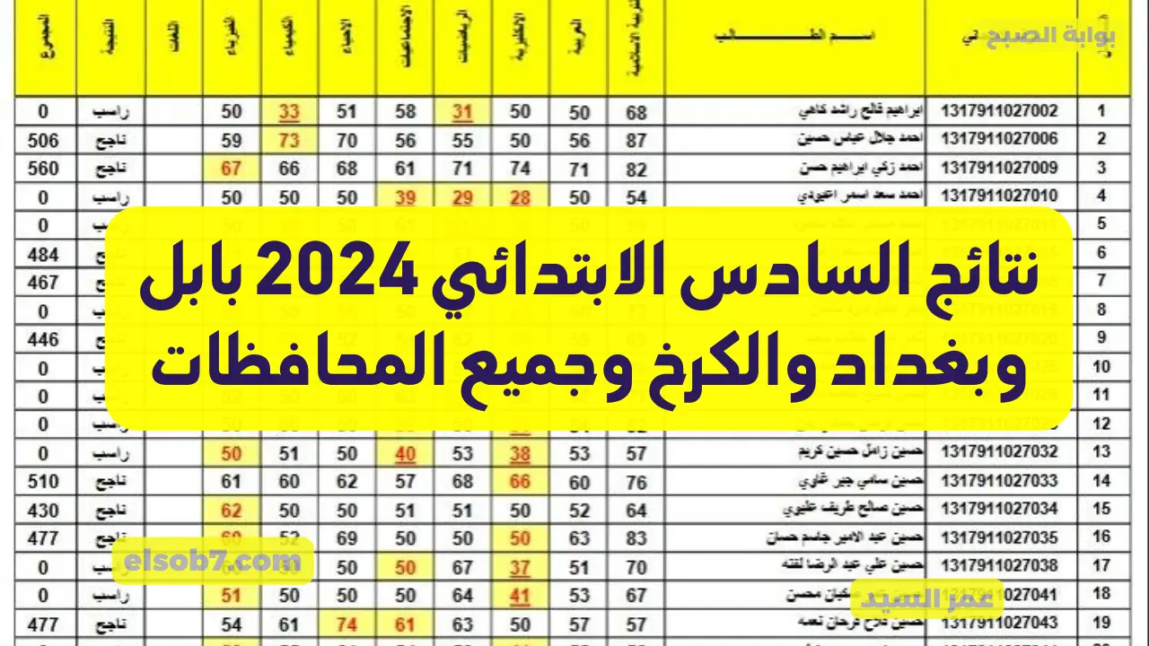 درجات PDF نتائج السادس الابتدائي 2024 بابل بغداد الكرخ نيوني وعموم محافظات العراق الدور الأول epedu.gov.iq
