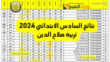 درجات PDF استخرج نتائج السادس الابتدائي 2024 تربية صلاح الدين الشرقاط وتكريت وطوز خورماتو وزارة التربية العراقية