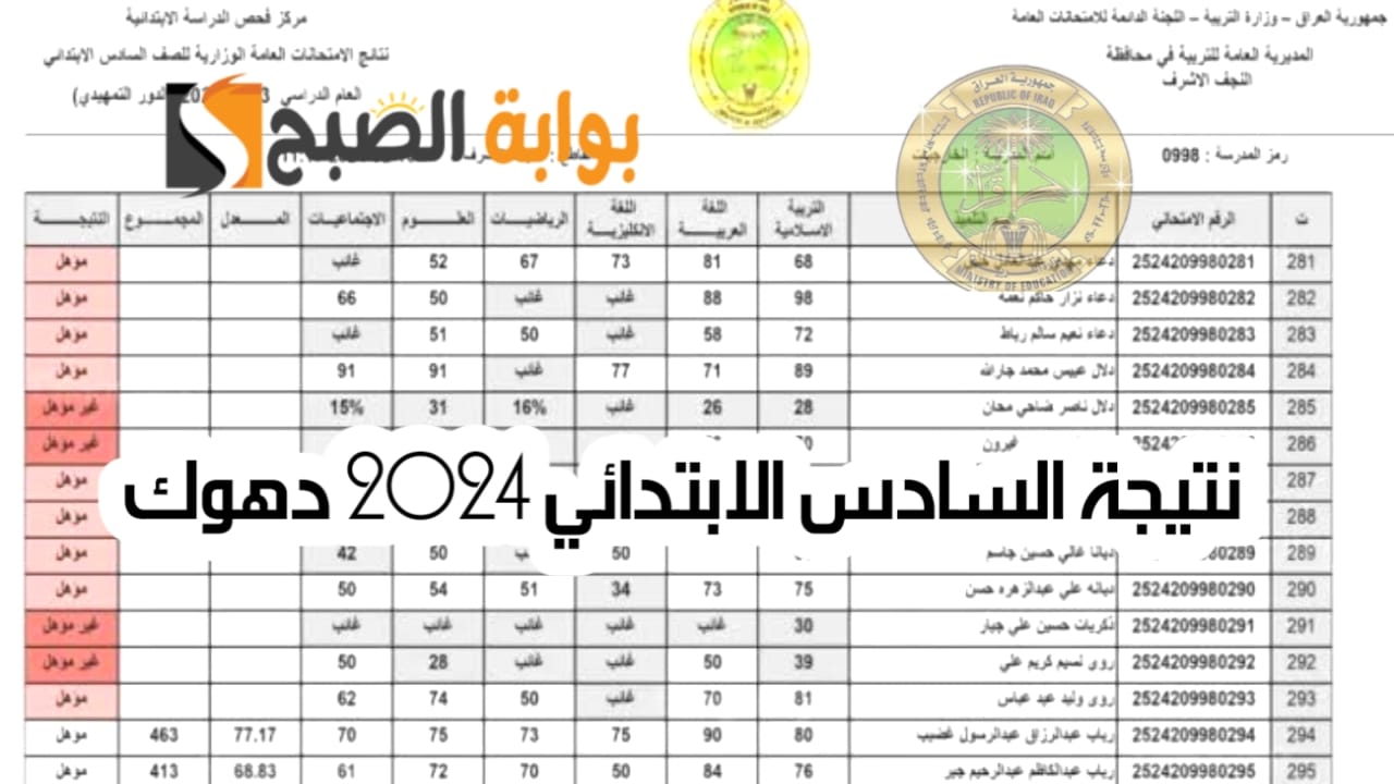 نتائج السادس الابتدائي 2024 دهوك الدور الأول العراق ونسبة النجاح في جميع المواد 5 نتائج السادس الابتدائي 2024 دهوك الدور الأول العراق ونسبة النجاح في جميع المواد