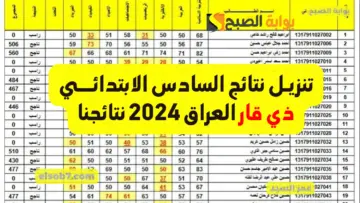 نتائج السادس الابتدائي 2024 ذي قار موقع نتائجنا PDF الناصريه سوق الشيوخ الشطرة وجميع المراكز