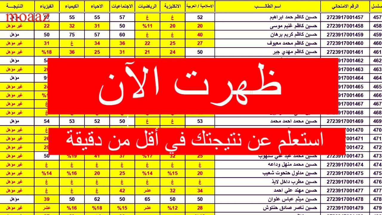 "بنقرة واحد https://results.mlazemna" الرابط الرسمي لنتائج السادس الابتدائي 2024 في العراق ديالي وجميع المحافظات!! 5 “بنقرة واحد https://results.mlazemna” الرابط الرسمي لنتائج السادس الابتدائي 2024 في العراق ديالي وجميع المحافظات!!