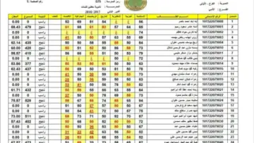 الآن متاح الاستعلام عن نتائج السادس الابتدائي 2024 بالاسم دور اول عبر موقع وزارة التربية العراقية في كل محافظات العراق