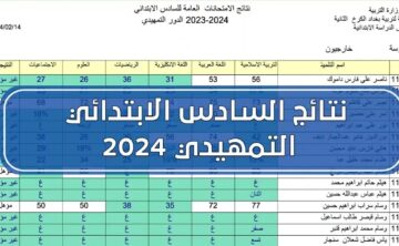 استخرج فورًا .. نتائج السادس الابتدائي 2024 بكافة محافظات العراق رابط رسمي وكيفية الاستعلام
