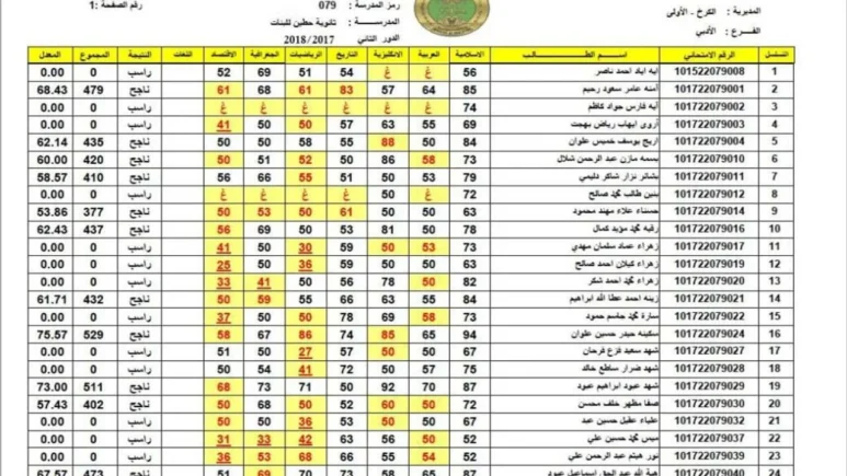 الآن متاح الاستعلام عن نتائج السادس الابتدائي 2024 بالاسم دور اول عبر موقع وزارة التربية العراقية في كل محافظات العراق