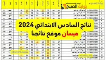 ظهرت حالا.. درجات PDF نتائج السادس الابتدائي 2024 ميسان results.mlazemna نتائجنا التربية العراقية عموم المحافظات