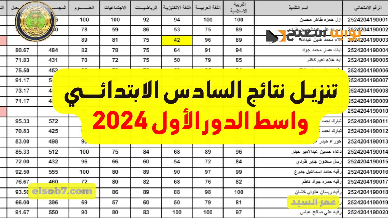 سريع وشغال لينك نتائج السادس الابتدائي 2024 واسط mlazemna نتائجنا وزارة التربية العراقية عموم المحافظات 5 سريع وشغال لينك نتائج السادس الابتدائي 2024 واسط mlazemna نتائجنا وزارة التربية العراقية عموم المحافظات