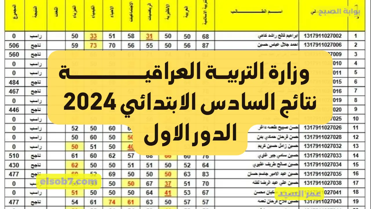وزارة التربية العراقية.. نتائج السادس الابتدائي 2024 بغداد واسط كربلاء وعموم العراق epedu.gov.iq كشوفات PDF 5 وزارة التربية العراقية.. نتائج السادس الابتدائي 2024 بغداد واسط كربلاء وعموم العراق epedu.gov.iq كشوفات PDF