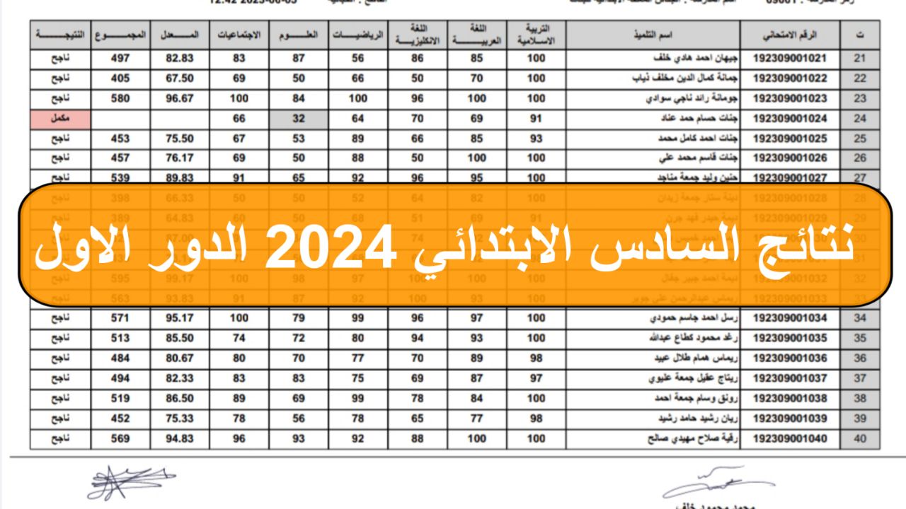 رابط نتائج السادس الابتدائي الدور الأول في العراق بابل ونينوي وذي قار وجميع المحافظات 2 رابط نتائج السادس الابتدائي الدور الأول في العراق بابل ونينوي وذي قار وجميع المحافظات