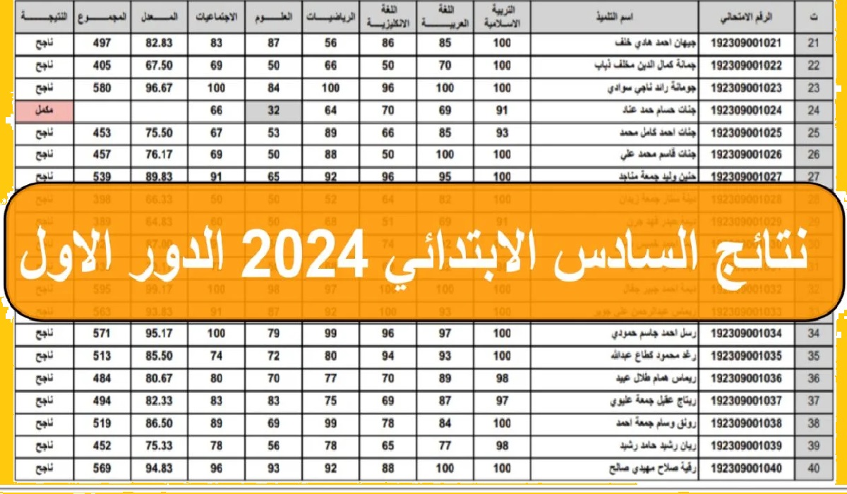 ظهرت بالرقم الامتحاني "نتيجتك pdf" نتائج السادس الابتدائي 2024 دور اول بالعراق بعموم المحافظات عبر نتائجنا موقع وزارة التربية العراقية NOW 5 ظهرت بالرقم الامتحاني “نتيجتك pdf” نتائج السادس الابتدائي 2024 دور اول بالعراق بعموم المحافظات عبر نتائجنا موقع وزارة التربية العراقية NOW